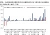 公募业绩基准变动引致市场调仓？不实！