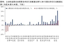公募业绩基准变动引致市场调仓？不实！