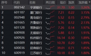 重返4100！银行ETF、券商ETF携手拉涨！龙头地产爆发，地产ETF（159707）暴涨4.7%！“喝酒吃药”久违上演