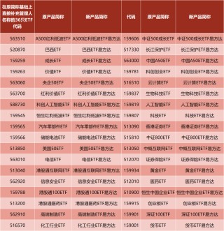 行业首家！这家头部公募完成ETF简称规范化！“透明时代”来了？