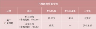 “马字辈”新股，来了！