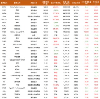 景林超300亿最新持仓披露：下注智能驾驶，大幅增持阿里、谷歌、英伟达