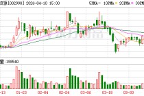 优彩资源：2026年第一季度归属于上市公司股东的净利润同比增长106.51%