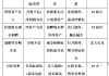 市值管理的生死时速：当ST利剑高悬，一二级市场如何联动“保壳”