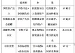 市值管理的生死时速：当ST利剑高悬，一二级市场如何联动“保壳”