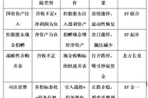 市值管理的生死时速：当ST利剑高悬，一二级市场如何联动“保壳”