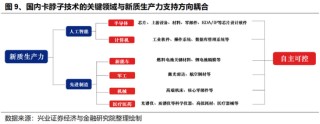 兴证策略：以我为主，三条主线防守反击