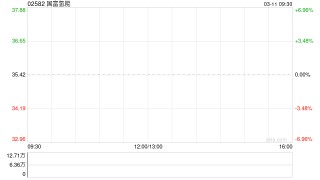 国富氢能拟折让约12.28%配售最多490.895万股 净筹约1.49亿港元