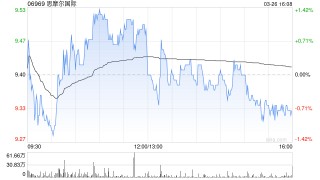 瑞银：维持思摩尔国际“沽售”评级 目标价降至7.8港元