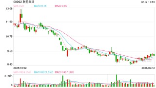 联想集团Q3再创历史新高：营收1575亿元，净利增速达营收两倍
