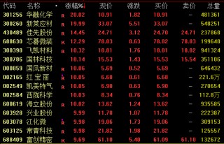 利好突袭！涨停潮，这一板块爆了！