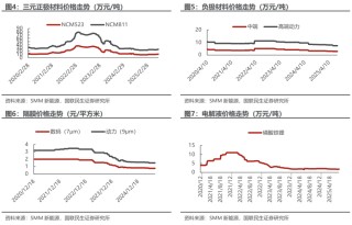 海外光储需求共振，10月用电量同比增长10%【电新周观察25.11.23】