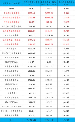 基金公司的最大利好？
