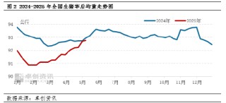 白条猪肉：“五一”假期后价格下跌，月内仍有下跌空间