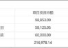 农产品定增顶格补流缺钱？关联输血引关注 新增产能如何消化待考
