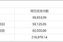 农产品定增顶格补流缺钱？关联输血引关注 新增产能如何消化待考