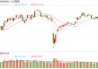 A股系列指数定期例行调样今日生效