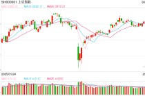 A股系列指数定期例行调样今日生效