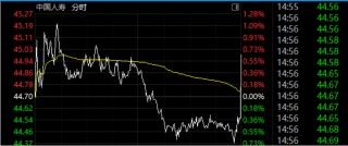 尾盘突发！权重股，集体异动！