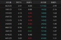 热点轮动加快！沪指冲击3400点未果，原因为何？
