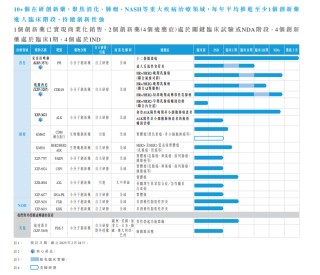 四环医药三年亏近22亿：仿制药拖累营收、创新药拖累利润 医美业务竞争加剧能成扭亏抓手吗？