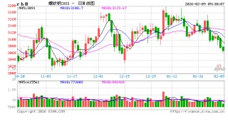 光大期货：2月9日矿钢煤焦日报