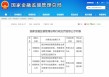 千万级罚单再现，中国进出口银行、中银理财被罚