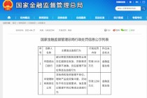 千万级罚单再现，中国进出口银行、中银理财被罚