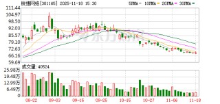 锐捷网络88%股份解除限售 将于11月21日上市