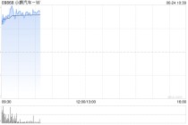 小鹏汽车-W早盘涨超3% 计划下周正式上市小鹏G7