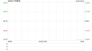 不同集团：受托人就股份奖励计划购买5万股