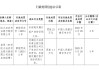 湖北大冶农村商业银行被罚21万元：未按规定履行客户身份识别义务
