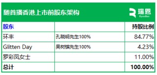 随手播，年收入不到1亿，递交IPO招股书，拟赴香港上市