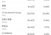 6月10日美股成交额前20：OpenAI计划借助谷歌云提高算力