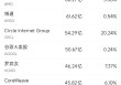 6月10日美股成交额前20：OpenAI计划借助谷歌云提高算力
