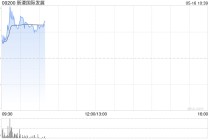 新濠国际发展盘中涨超13% 附属新濠博亚首季经调整EBITDA同比上升14%