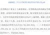 罚没3.25亿元！仙琚制药等三家公司涉嫌原料药垄断