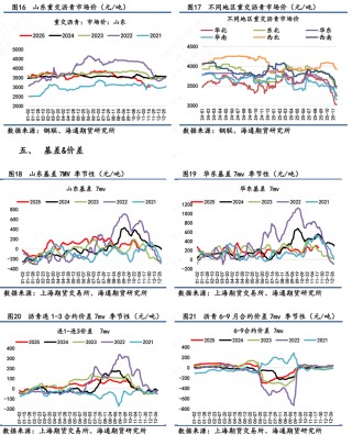 【沥青日报】BU主力日内破3k后买盘强劲推涨，品种裂解差下探空间收窄