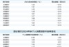 消费贷“低息潮”将退 多家银行4月起上调利率至不低于3%