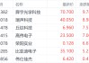 中美经贸共识提振港股苹果链 舜宇光学科技涨近10%领跑相关个股