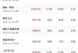 2025五一档电影票房破6亿