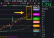 银行意外跳水，银行ETF（512800）周线仍强势8连阳！后市怎么走？两点很关键