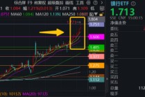 银行意外跳水，银行ETF（512800）周线仍强势8连阳！后市怎么走？两点很关键