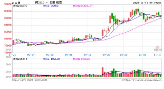 光大期货：11月17日有色金属日报