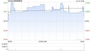 富智康集团于12月19日斥资176.78万港元回购9.3万股