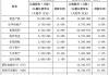 引入两大国际资本，复星联合健康启动新一轮增资扩股，多轮增资后将围绕复星生态做文章