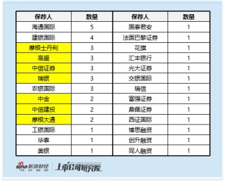 港股IPO市场扩容背后 30家企业退市或异常停牌 经营合规风险及保荐督导机制待解