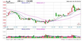 【沥青日报】沥青现货供需逐渐回落，短期跟随成本波动