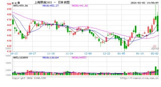 快讯：SC原油、燃料油主力合约触及跌停