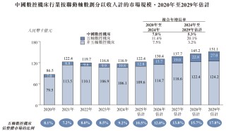 拓璞数控二冲港股，年复合增长近100%，为何缩编研发团队？